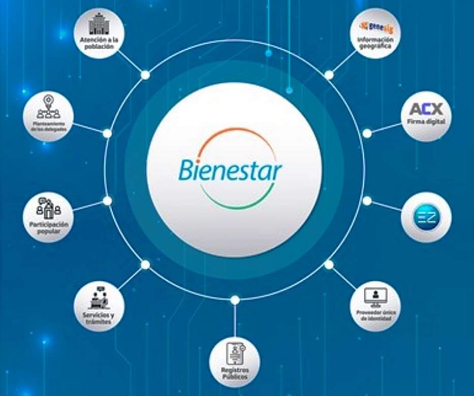 Plataforma Bienestar
