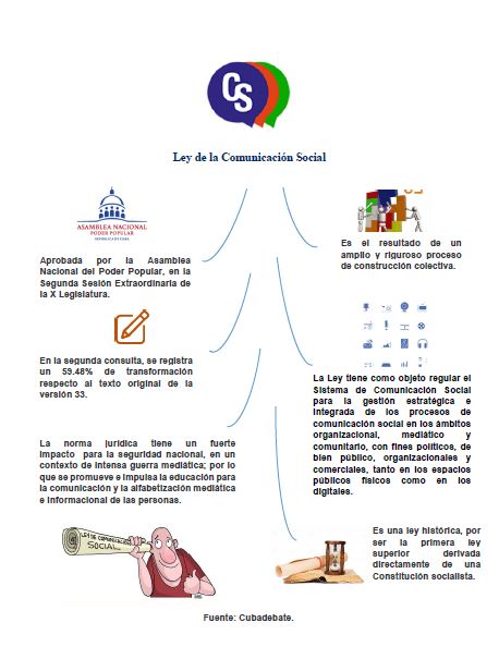 Ley de Comunicación