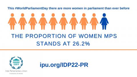paridad de género o una mayor proporción de mujeres en su cámara baja o única en 2022 paridad de género o una mayor proporción de mujeres en su cámara baja o única en 2022