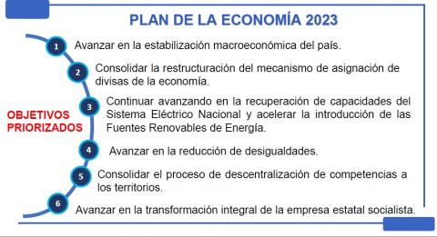 Plan de la Economía 2023 Plan de la Economía 2023