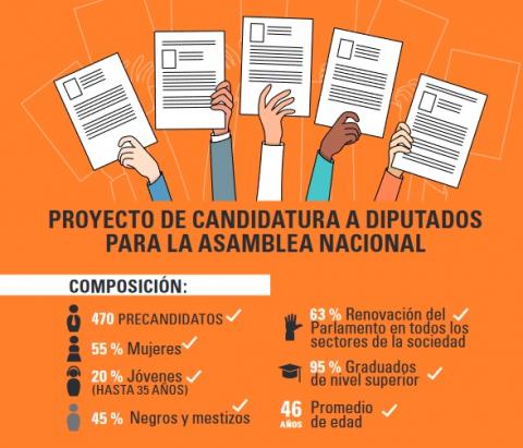 precandidatos precandidatos