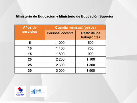 En detalles, el incremento de ingreso para los sectores de salud y educación (+ Video) En detalles, el incremento de ingreso para los sectores de salud y educación (+ Video)