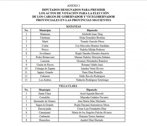 diputados designados diputados designados