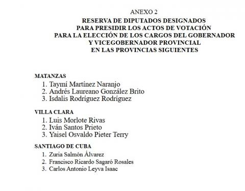 diputados de reserva diputados de reserva