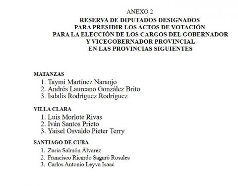 diputados de reserva