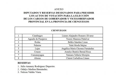 Diputados Diputados